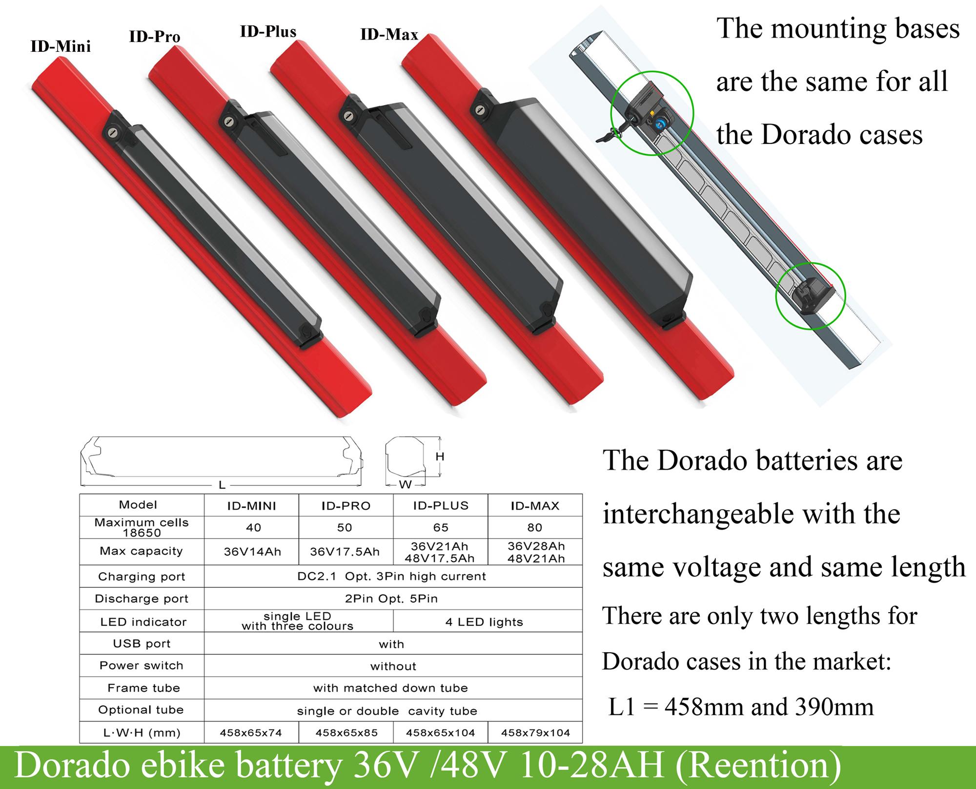 36v 15AH~29AH ebike battery dorado intube frame casing with 5v usb