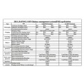 20S-60v-72v-battery-management-system-specficication-with-balance-led-indicator